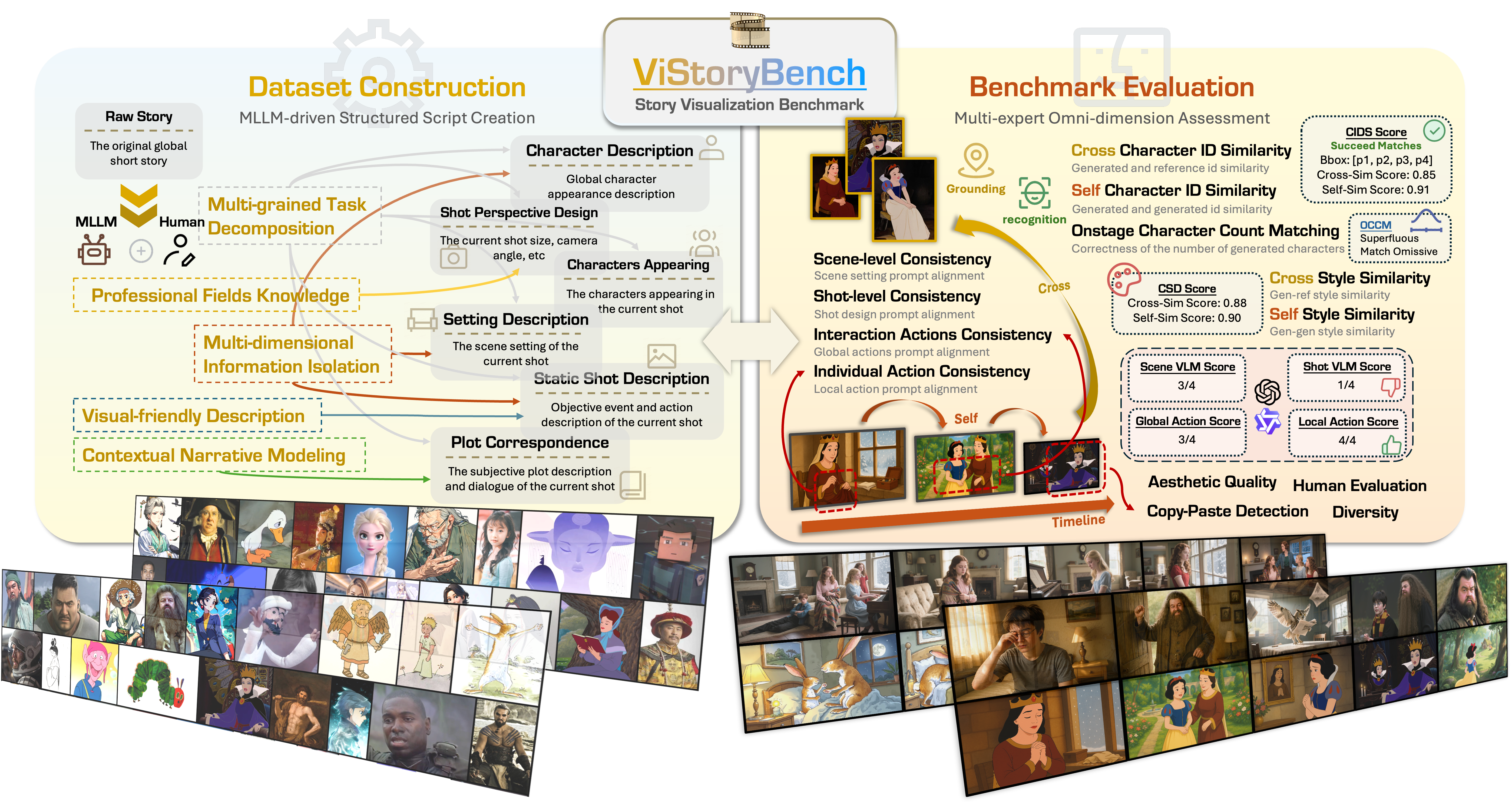 ViStoryBench